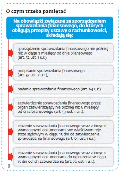 O czym trzeba pamiętać