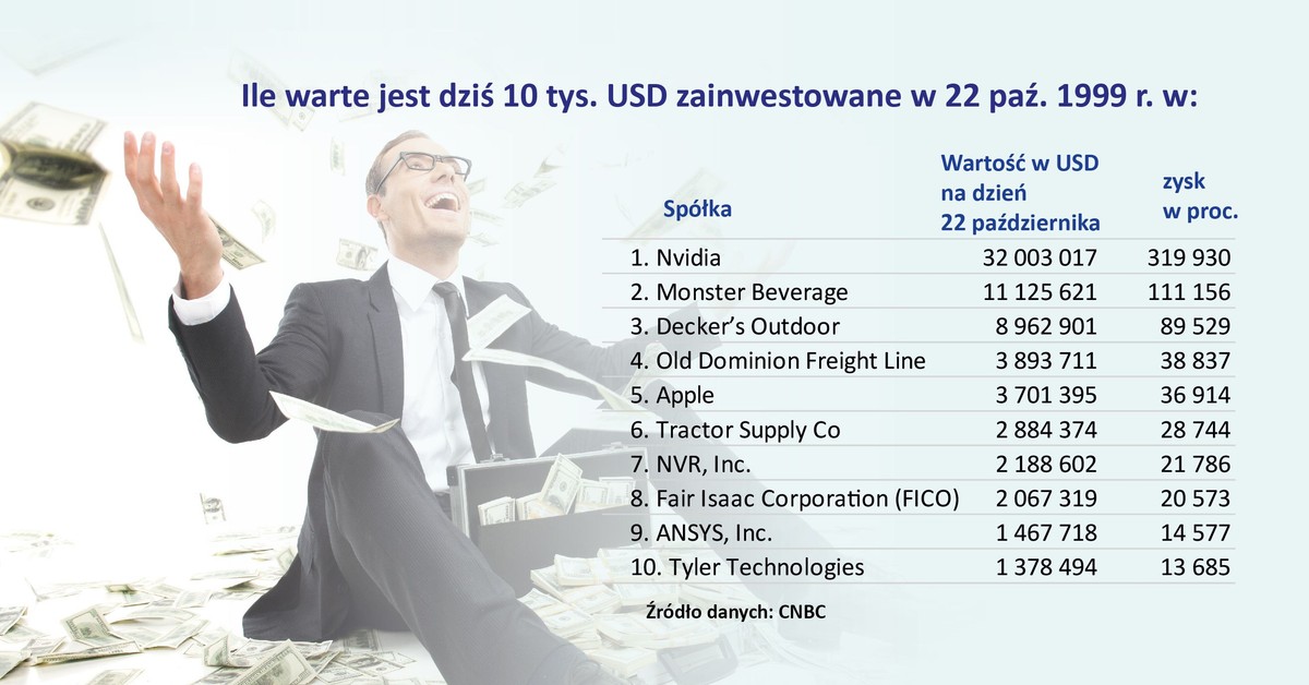 Jak zarobić 1 mln dolarów? Oto lista inwestycji, które to umożliwiły