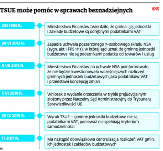 TSUE może pomóc w sprawach beznadziejnych