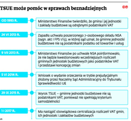 TSUE może pomóc w sprawach beznadziejnych