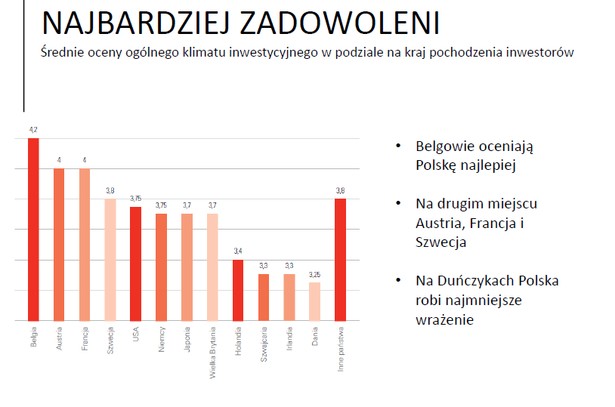 Średnie oceny ogólnego klimatu inwestycyjnego w podziale na kraj pochodzenia inwestorów