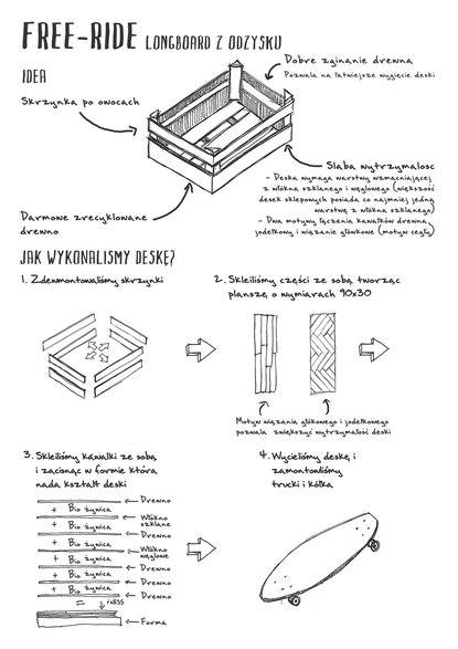 Longboard z recyklingu 