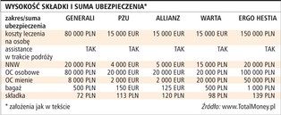 Jak mieć bezpieczny urlop za niewielkie pieniądze