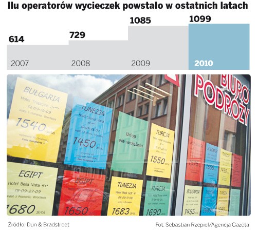 Ilu operatorów wycieczek powstało w ostatnich latach