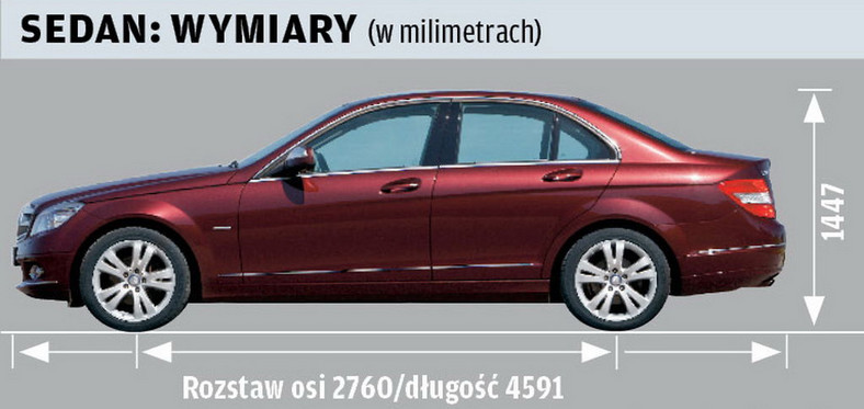 Używany Mercedes klasy C