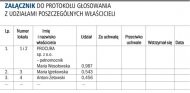 Załącznik do protokołu
                      głosowania z udziałami poszczególnych
                      właścicieli