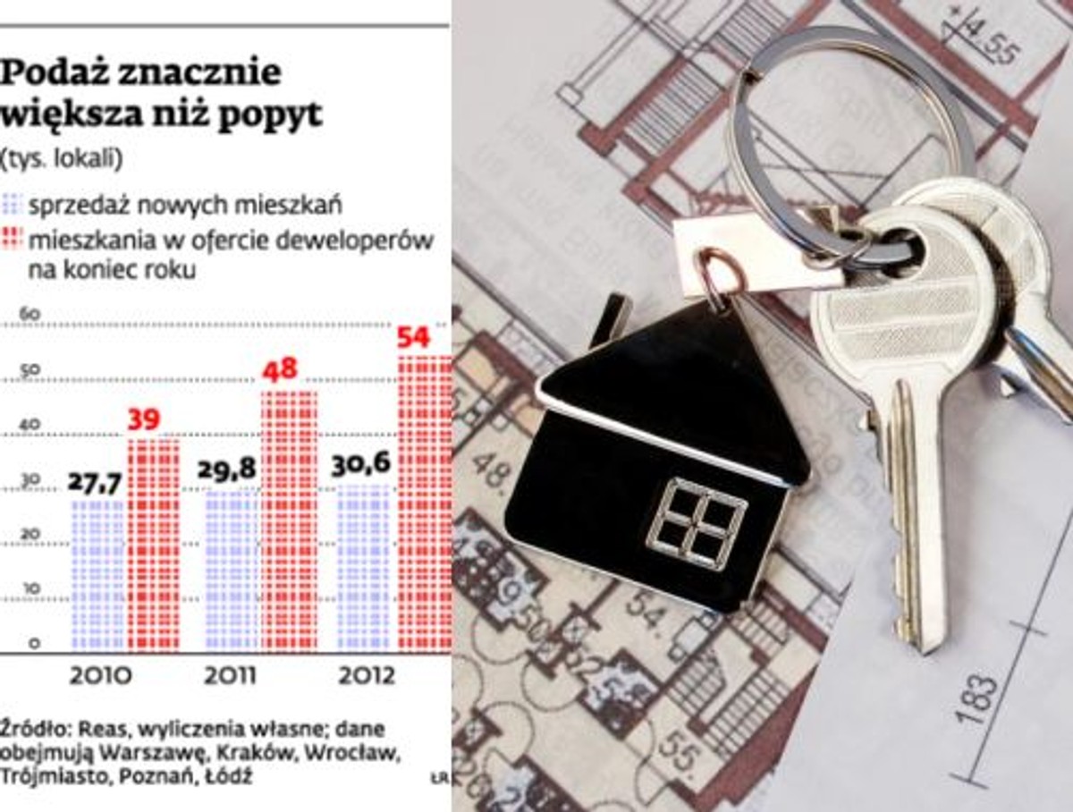 Podaż znacznie większa niż popyt