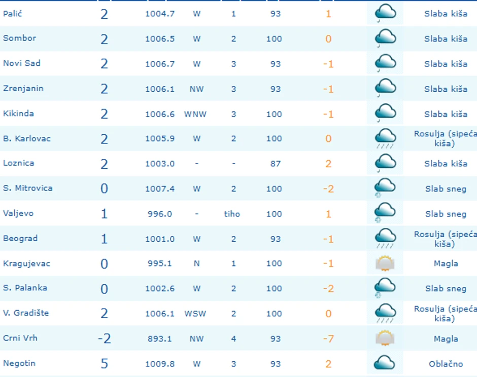 Pogledajte temperature jutros, i gde pada sneg