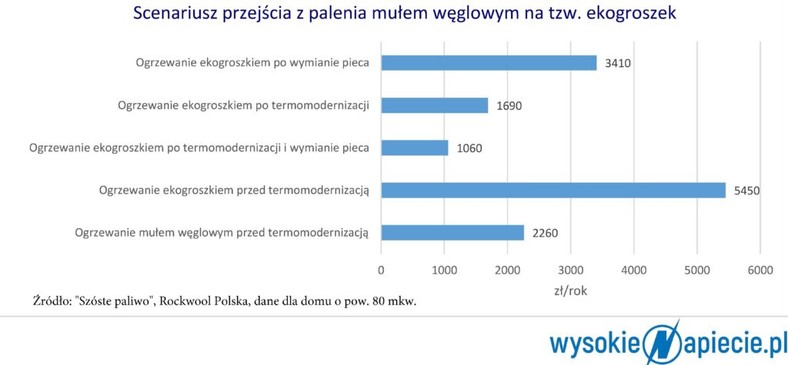 czyste powietrze wn 2