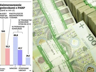 Jeśli anioł biznesu pomoże, to i PARP udzieli wsparcia