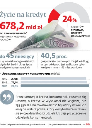 Bank nie może wypowiedzieć umowy kredytu bez wezwania do spłaty długu