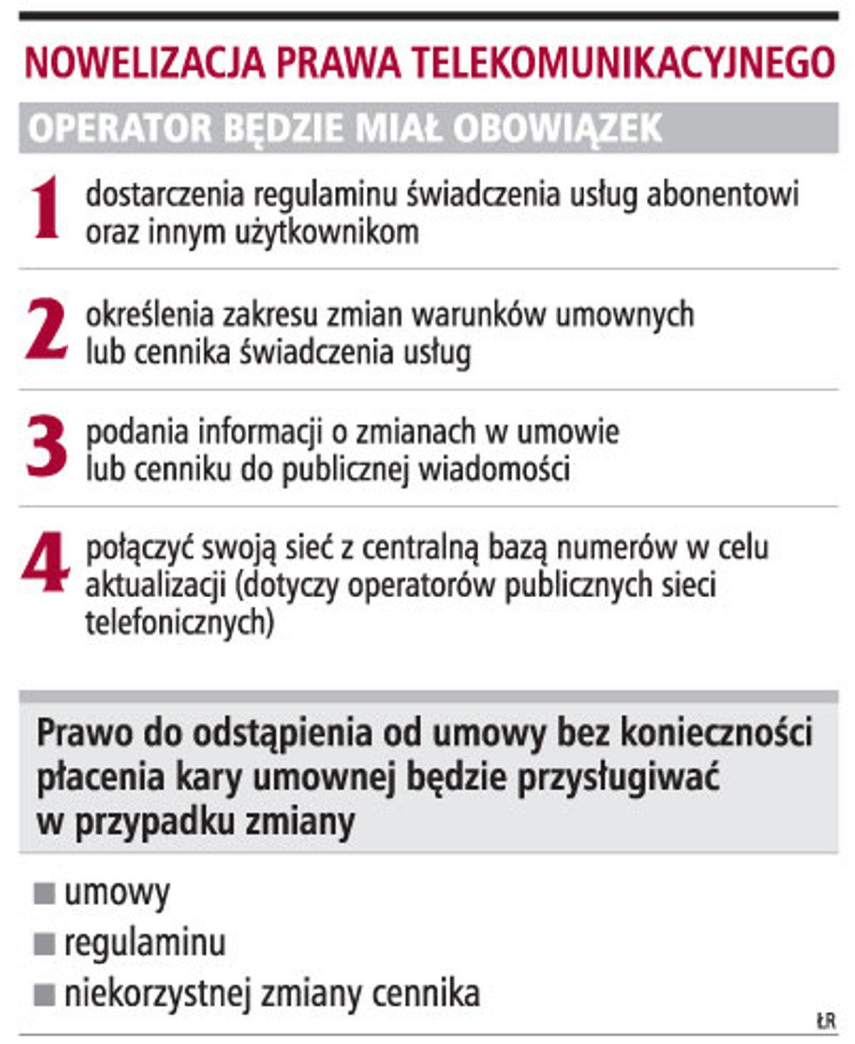 Nowelizacja prawa telekomunikacyjnego