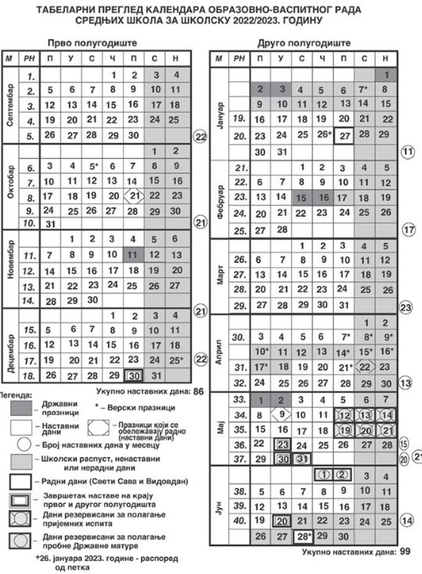 Raspusti u Srbiji za srednjoškolce