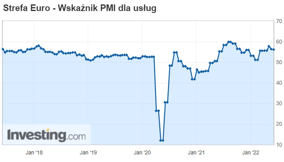 PMI strefa euro usługi