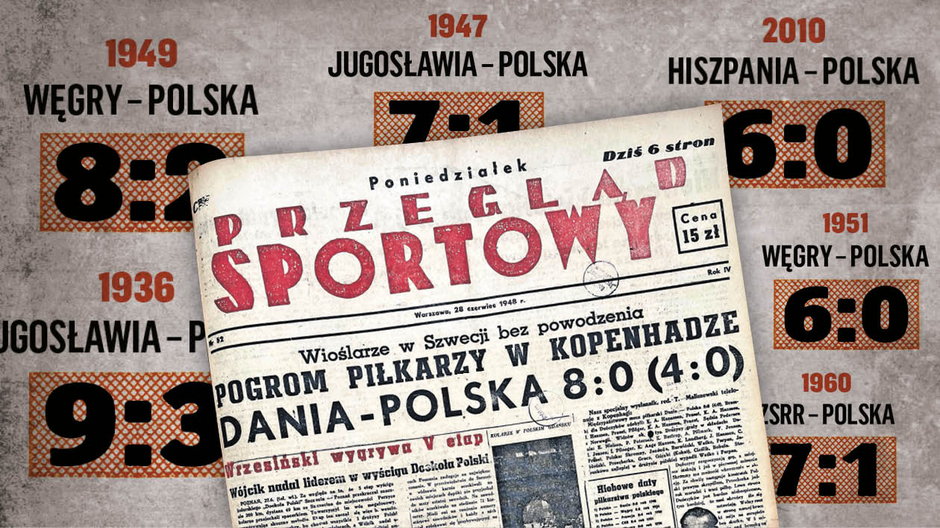 75 lat temu reprezentacja Polski przegrała z Danią 0:8