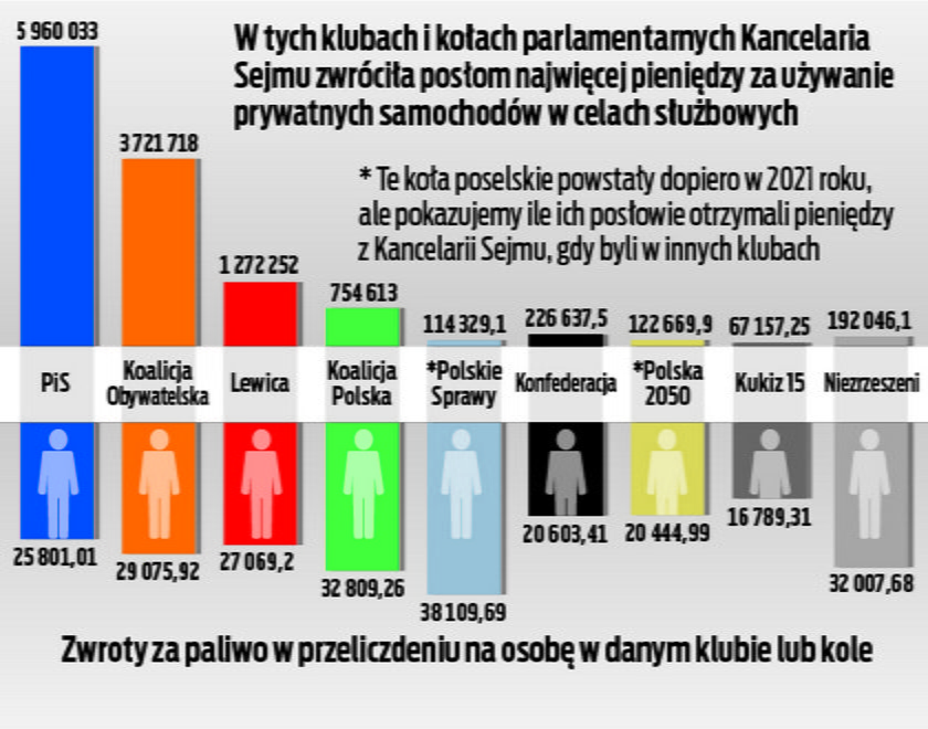 Wydatki posłów?