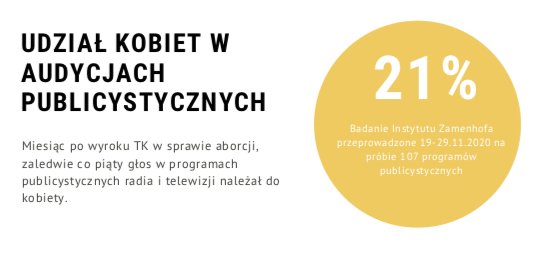 Udział kobiet w audycjach i programach telewizyjnych. Badanie Instytutu Zamenhofa