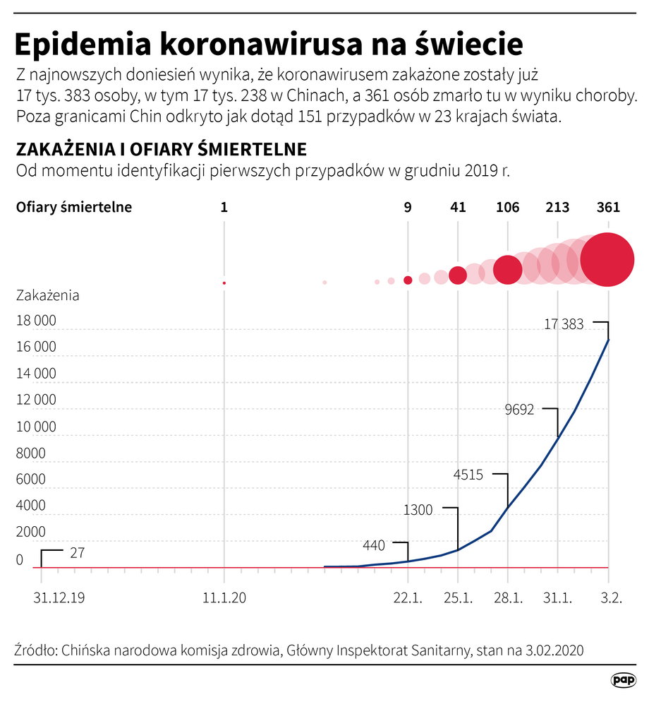 Epidemia koronawirusa na świecie