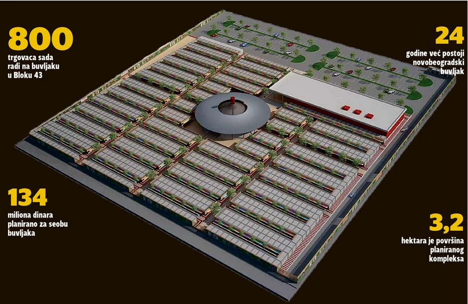 Maketa budućeg "buvljaka"