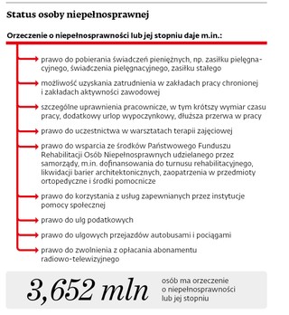 Status osoby niepełnosprawnej