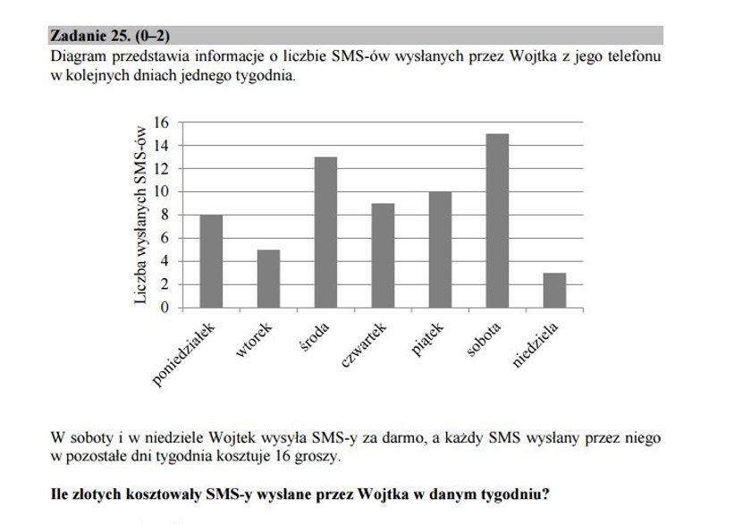 Pierwszy poważny sprawdzian 6-klasistów