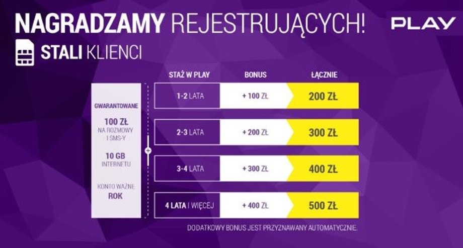 Promocje rejestrację numeru w Play