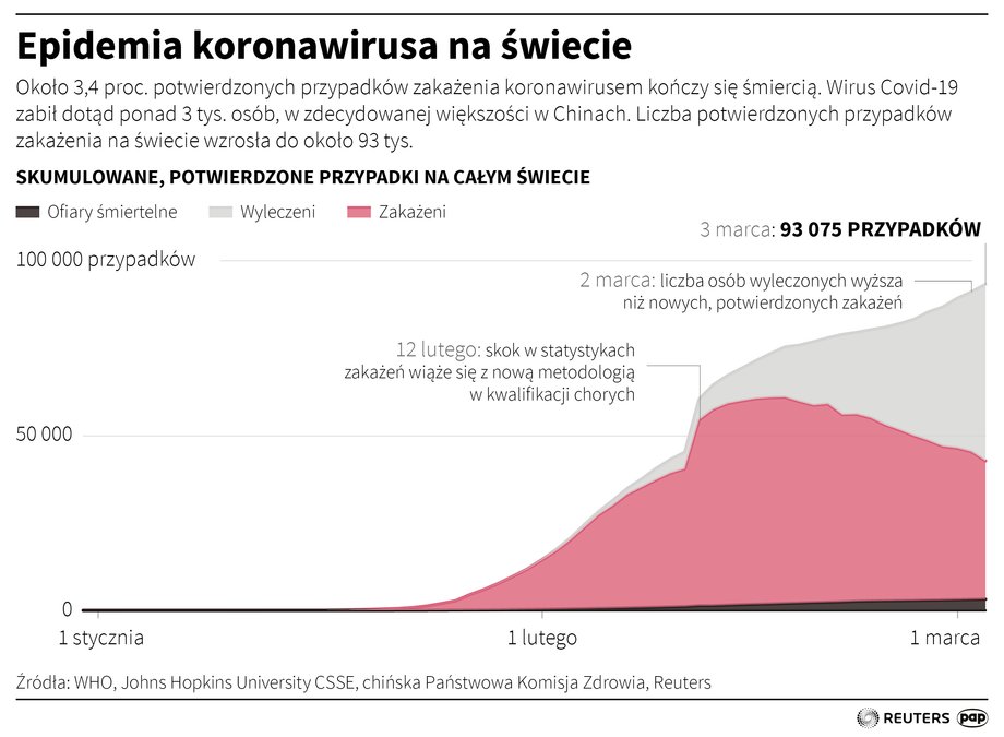 Epidemia koronawirusa na świecie