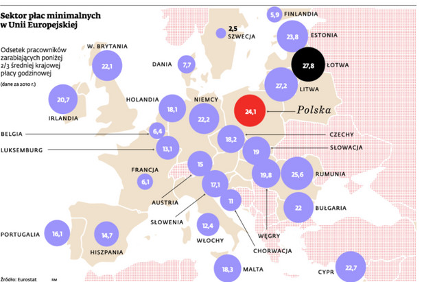 Sektor płac minimalnych w Unii Europejskiej