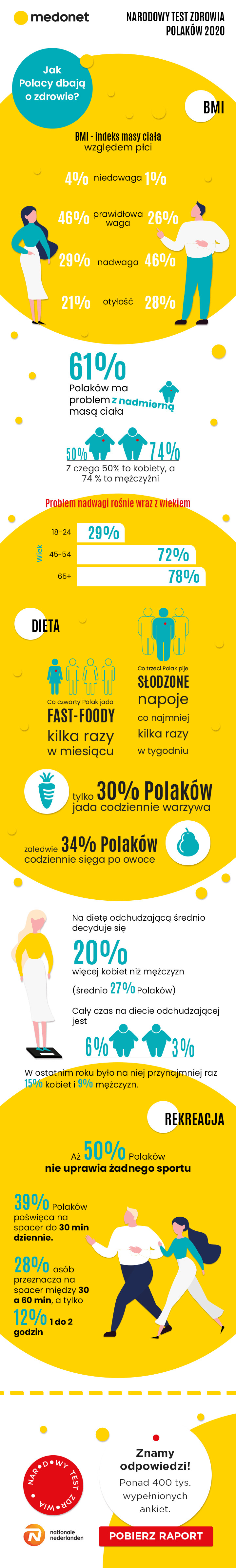 INFOGRAFIKA otylosc poprawna