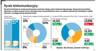 Szybki bezprzewodowy internet stanie się kluczową usługą operatorów
