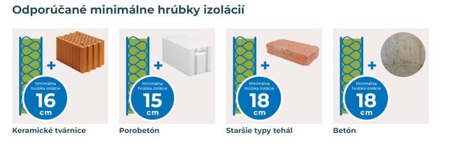 Minimálne hrúbky izolácií.