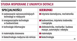 Maturzyści, wybierając kierunek studiów, nie wiedzą, czy otrzymają unijne stypendium