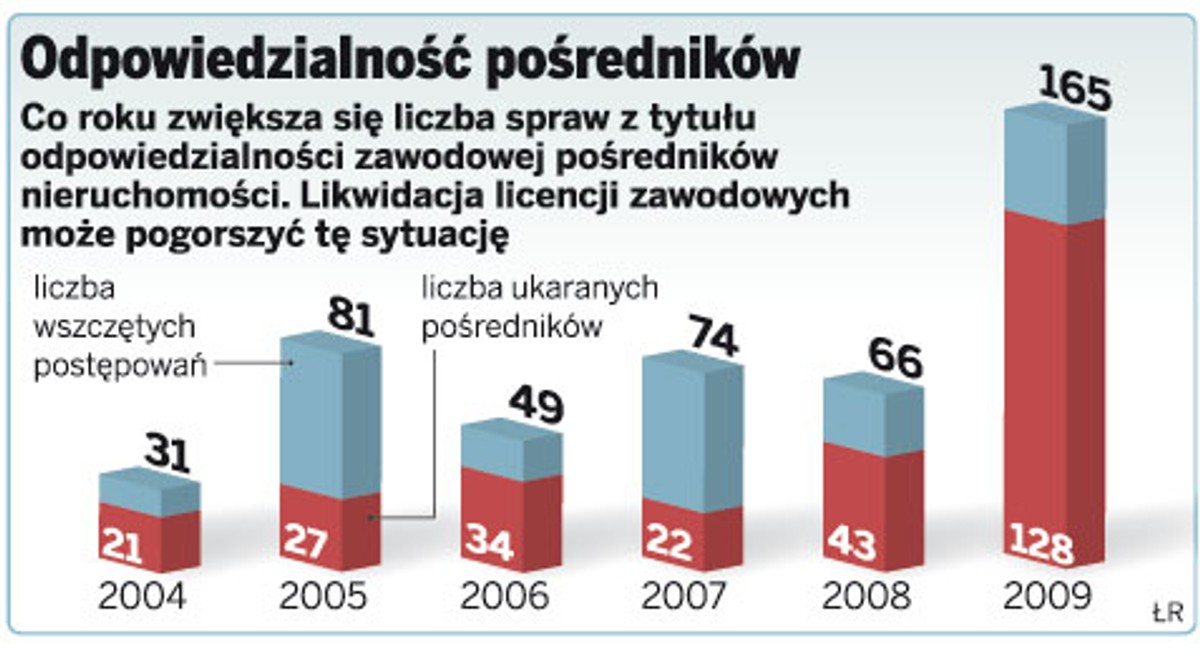 Odpowiedzialność pośredników