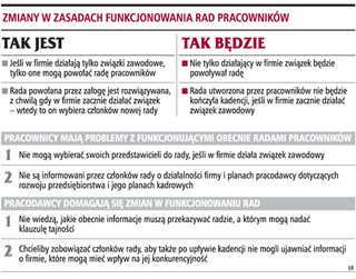 Informacje o firmie otrzyma cała załoga, a nie tylko rada