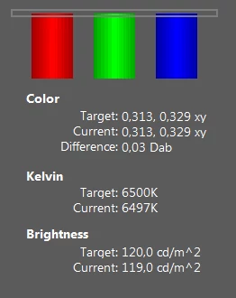 Balans poszczególnych barw, ich temperatura oraz jasność ekranu przed kalibracją i po niej
