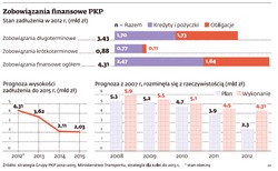 Prywatyzacyjny maraton PKP: 13 spółek trafi pod młotek