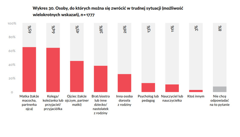 Raport Fundacji Dajemy Dzieciom Siłę