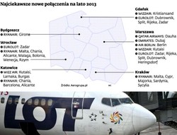 Połączenia lotnicze: Wystartował nowy sezon lotniczy. Powinien być rekordowy
