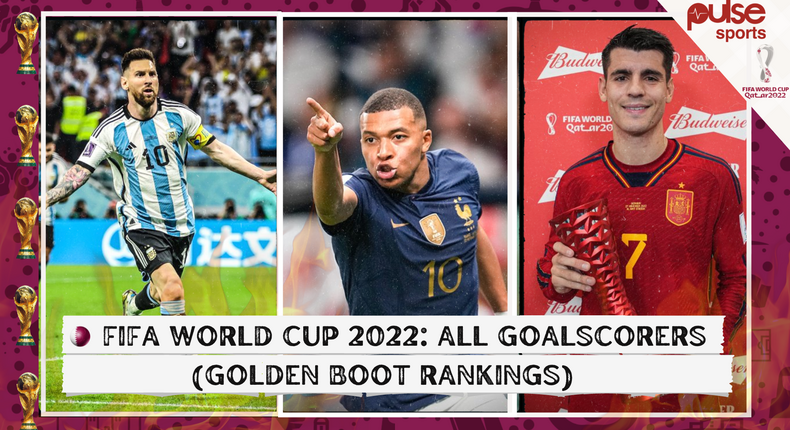 FIFA World Cup 2022 Qatar goalscorers [Golden Boot rankings]