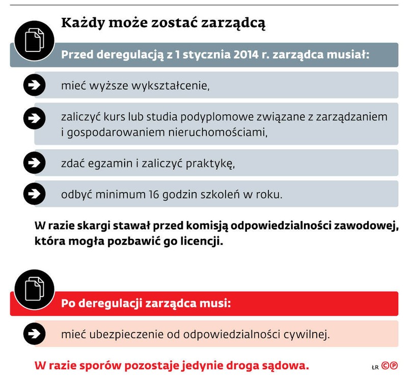 Każdy może zostać zarządcą