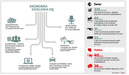 Prawo nie nadąża za Uberem. KE daje zielone światło dla ekonomii współdzielenia