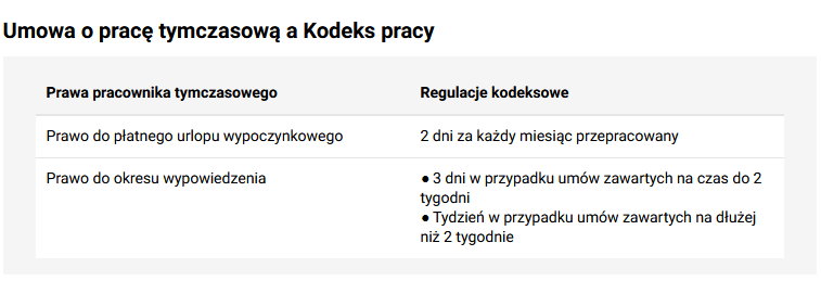 Umowa o pracę tymczasową a Kodeks pracy - KB.pl