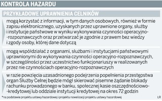 Ustawa hazardowa ułatwi fiskusowi kontrolę kont