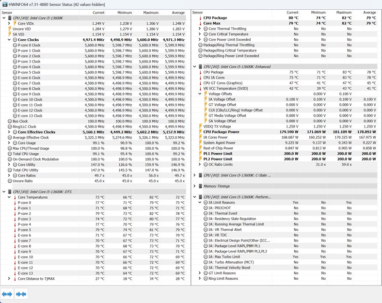 Intel Core i5-13600K – HWiNFO64 – maksymalne taktowania, napięcie, moc i temperatura podczas renderowania sceny w Blenderze po przetaktowaniu
