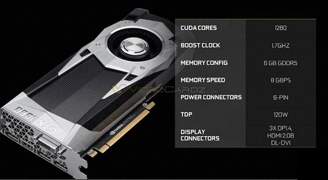 GeForce GTX 1060 - specyfikacja techniczna