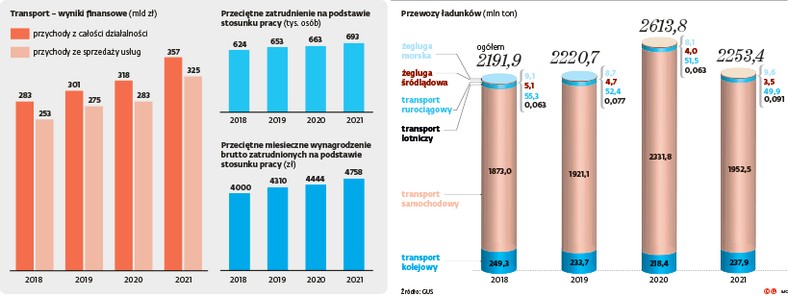 graf-Transport i Logistyka