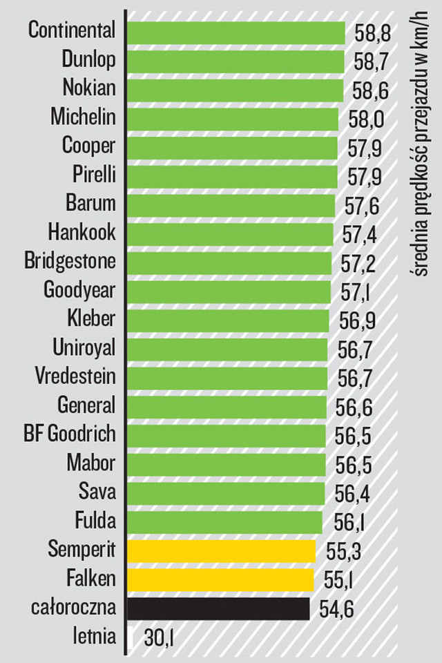 Prowadzenie na śniegu