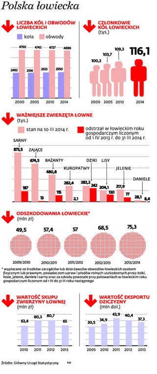 Polska łowiecka
