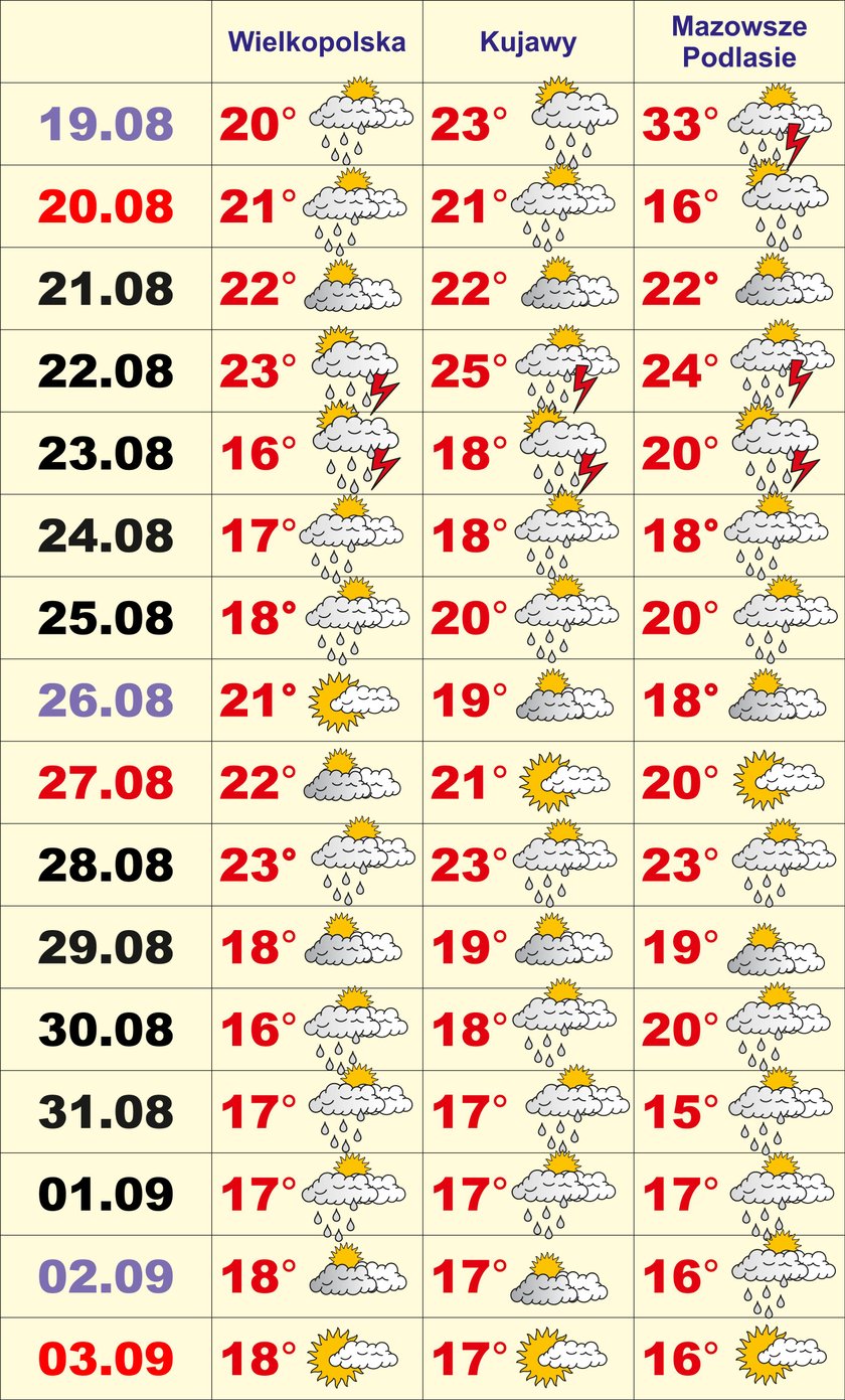 To już koniec lata?