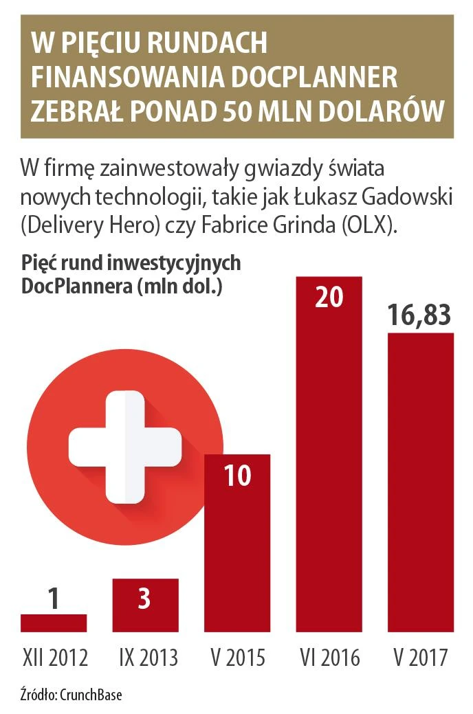 Docplanner